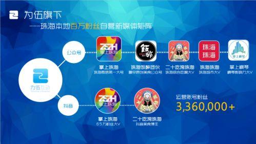 那家娱乐公司现在招人,共筑璀璨星途